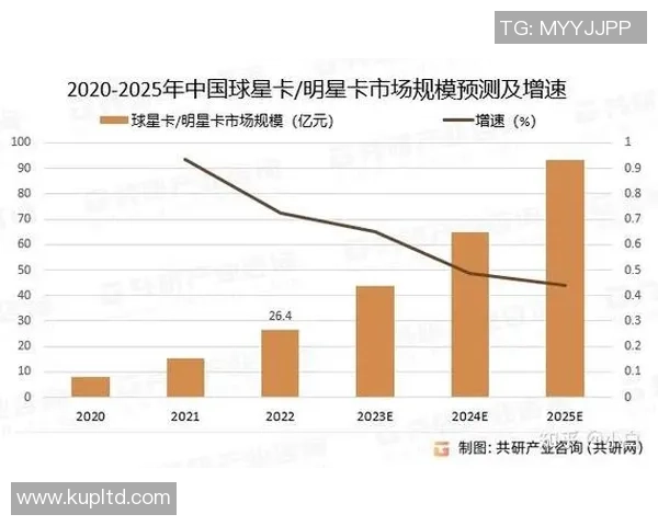国内外热门足球明星卡片交易平台推荐与分析