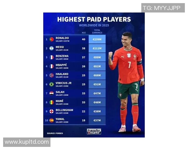 2025年全球最贵足球明星排行榜前十名揭晓 他们的身价究竟有多高 2025年全球最贵足球明星排行榜前十名揭晓 他们的身价究竟有多高