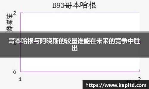 哥本哈根与阿晓斯的较量谁能在未来的竞争中胜出